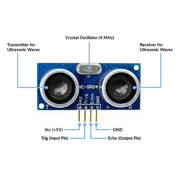 HC-SR04 Ultrasonic Distance Sensor Module thumbnail 6